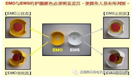 SEMI S2's EMO Design Requirements