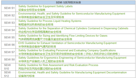 SEMI Standards Introduction - 20201020