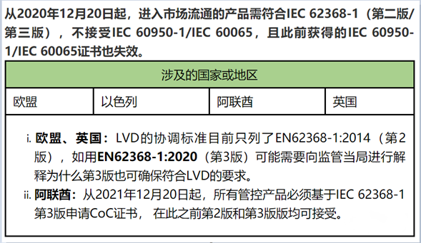 Share | IEC/EN/UL/CSA 62368-1 One-stop Solution