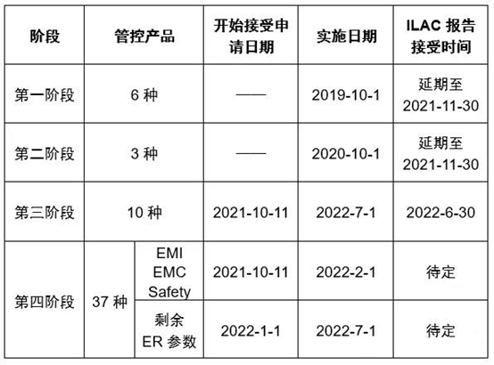 INDIAN TEC CERTIFICATION WILL ACCEPT APPLICATIONS FOR THE THIRD AND FOURTH STAGES FROM OCTOBER 11th