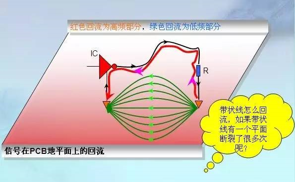 Electromagnetic compatibility (EMC) radiation emission can be understood in this way!
