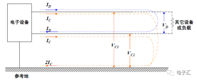 Must-have for EMC Engineers: A Detailed Explanation of Common Mode Interference and Differential Mode Interference